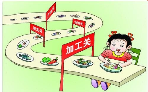 食品安全隱患不斷增加，如何安撫惶恐的人們？